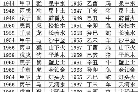 1994五行属什么|1994年五行属什么？1994年出生是什么命？